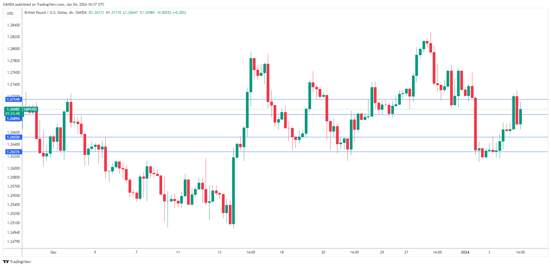 GBP/USD走勢圖