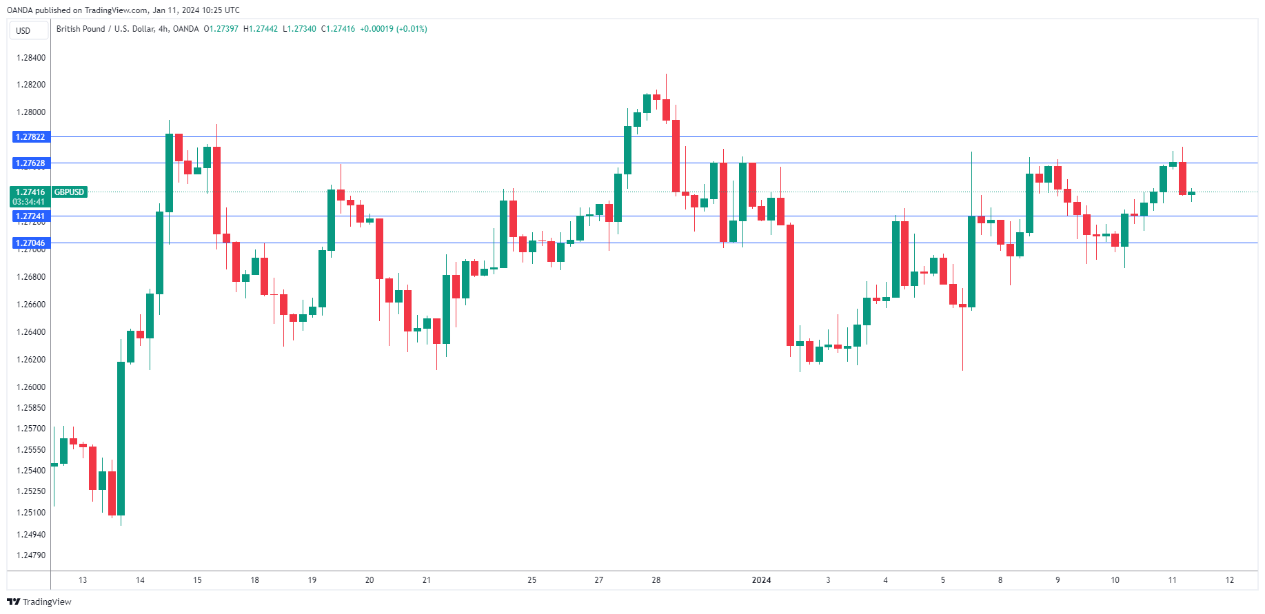 GBP/USD走勢圖