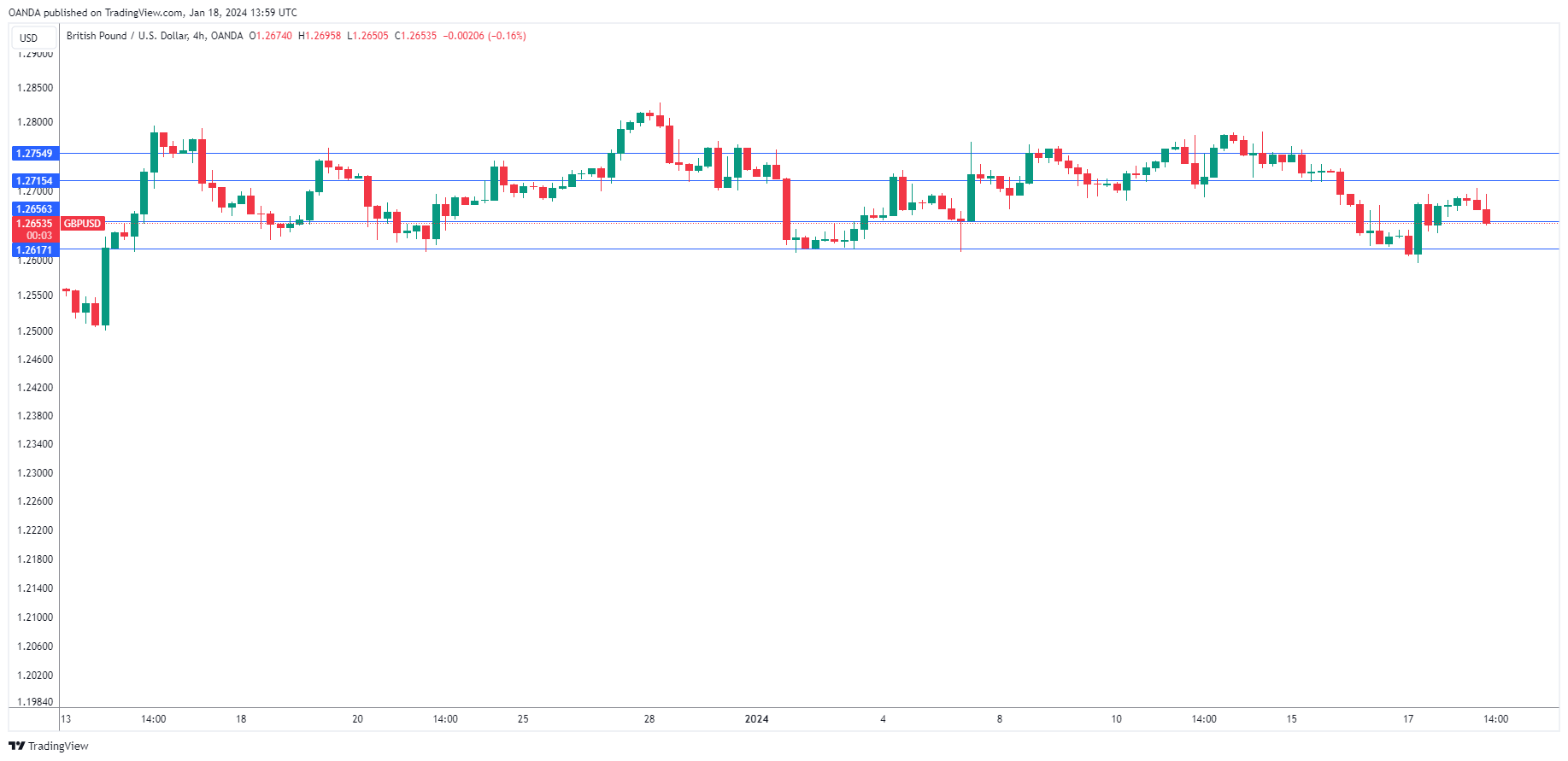 GBP/USD走勢圖