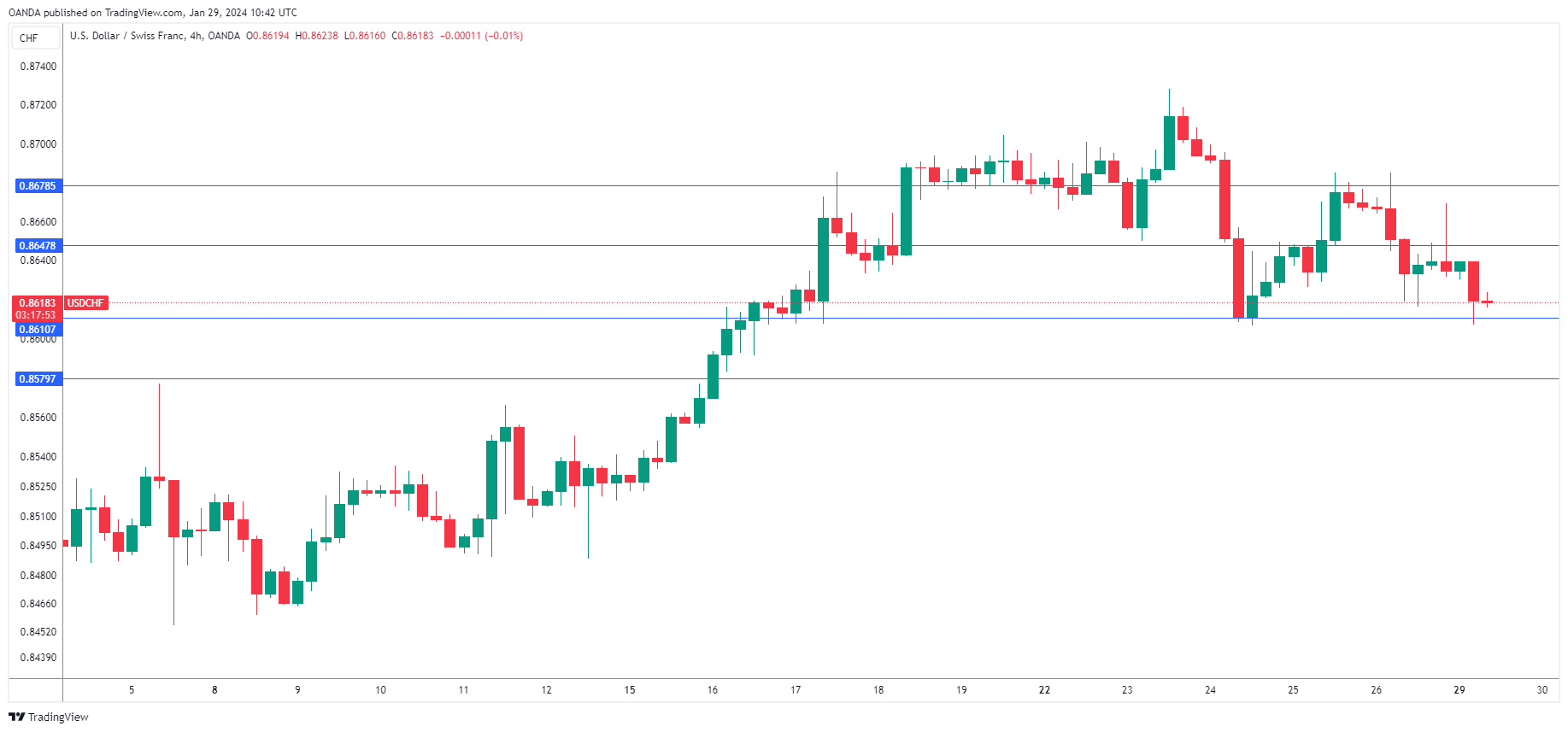 USD/CHF走勢圖