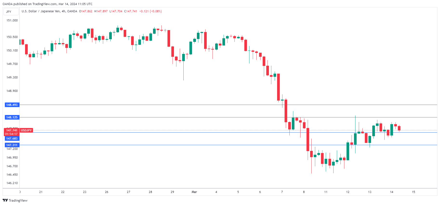 USD/JPY走勢圖