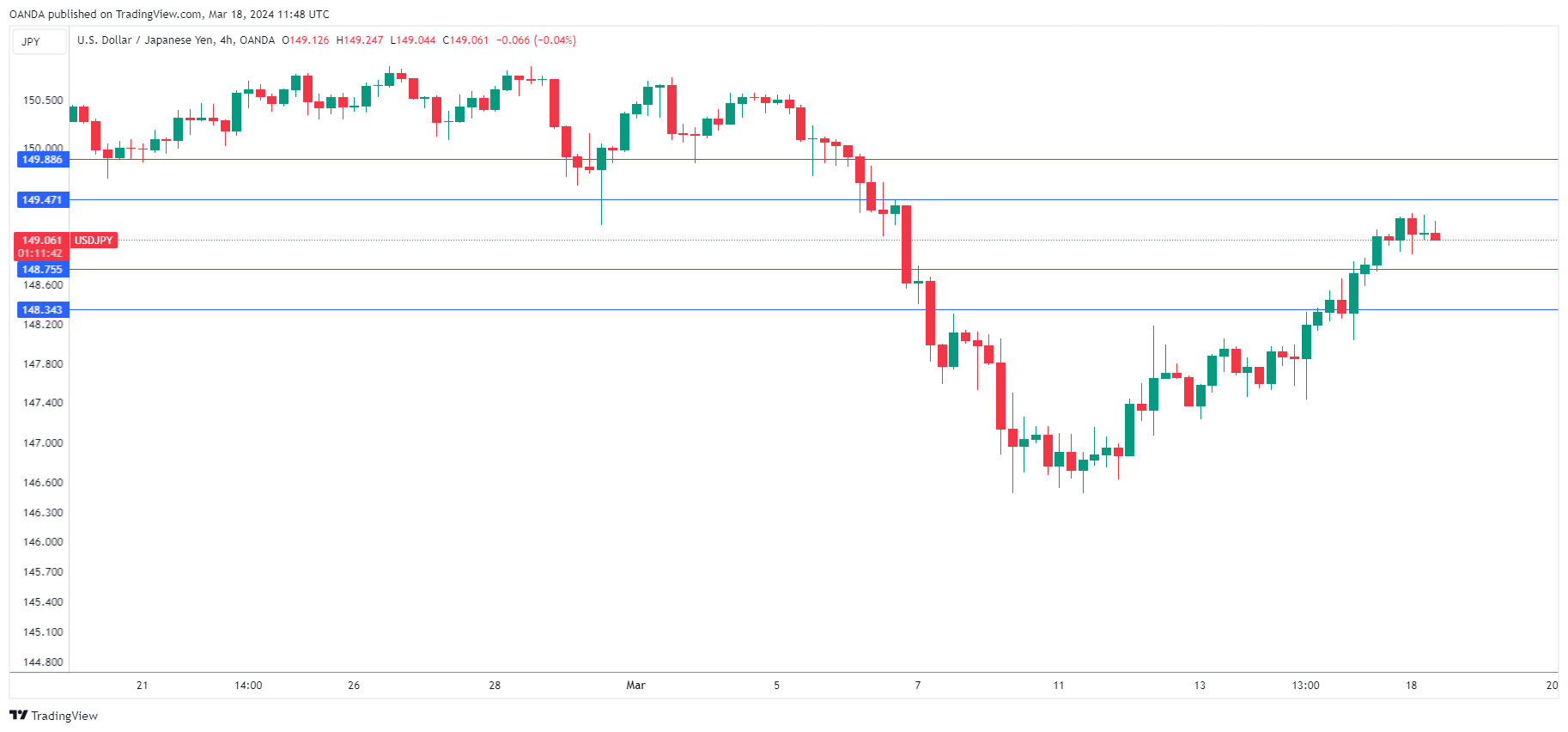 USD/JPY走勢圖