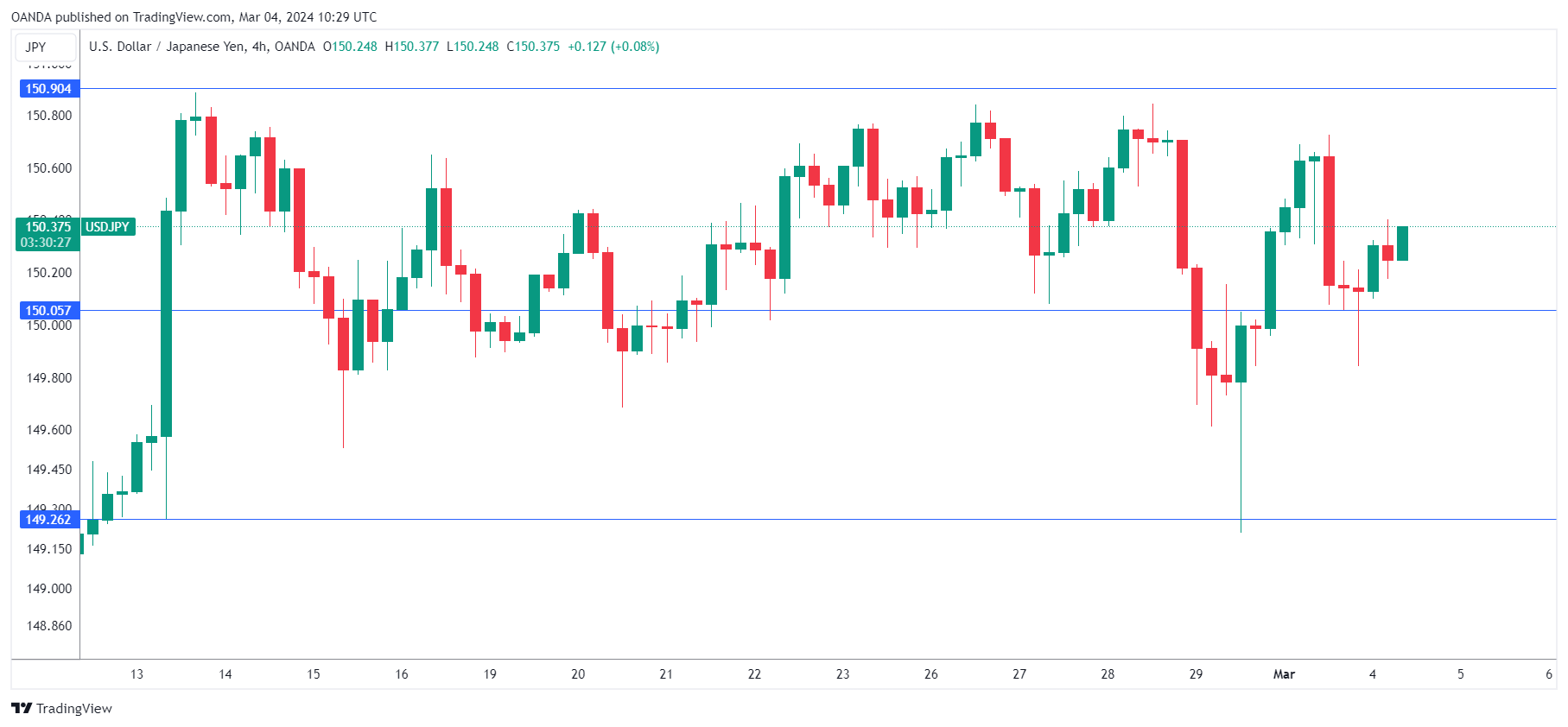 USD/JPY走勢圖