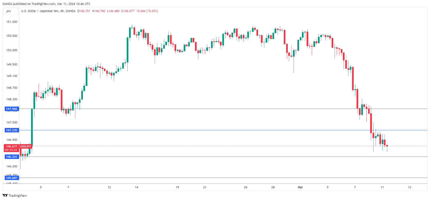 USD/JPY走勢圖