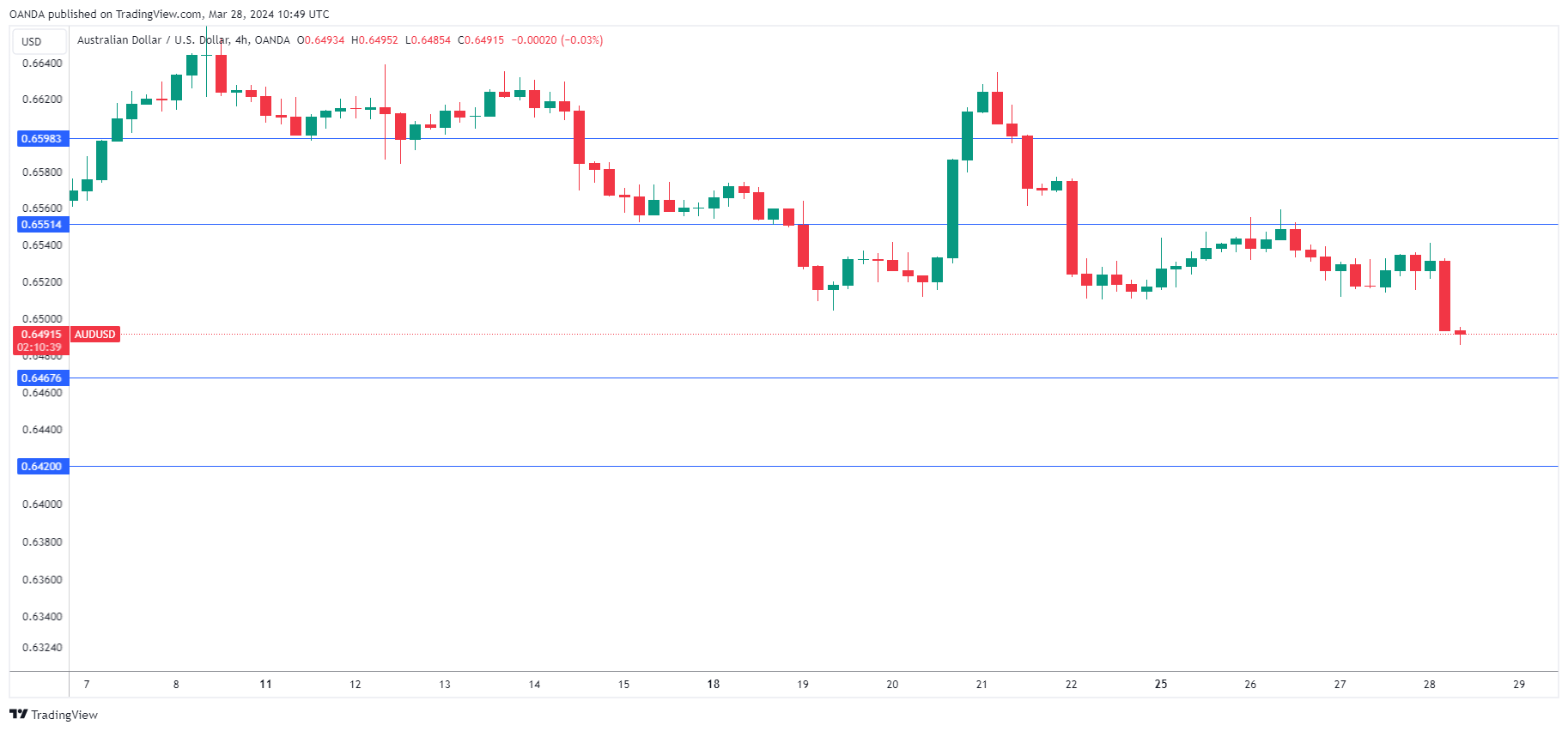 AUD/USD走勢圖