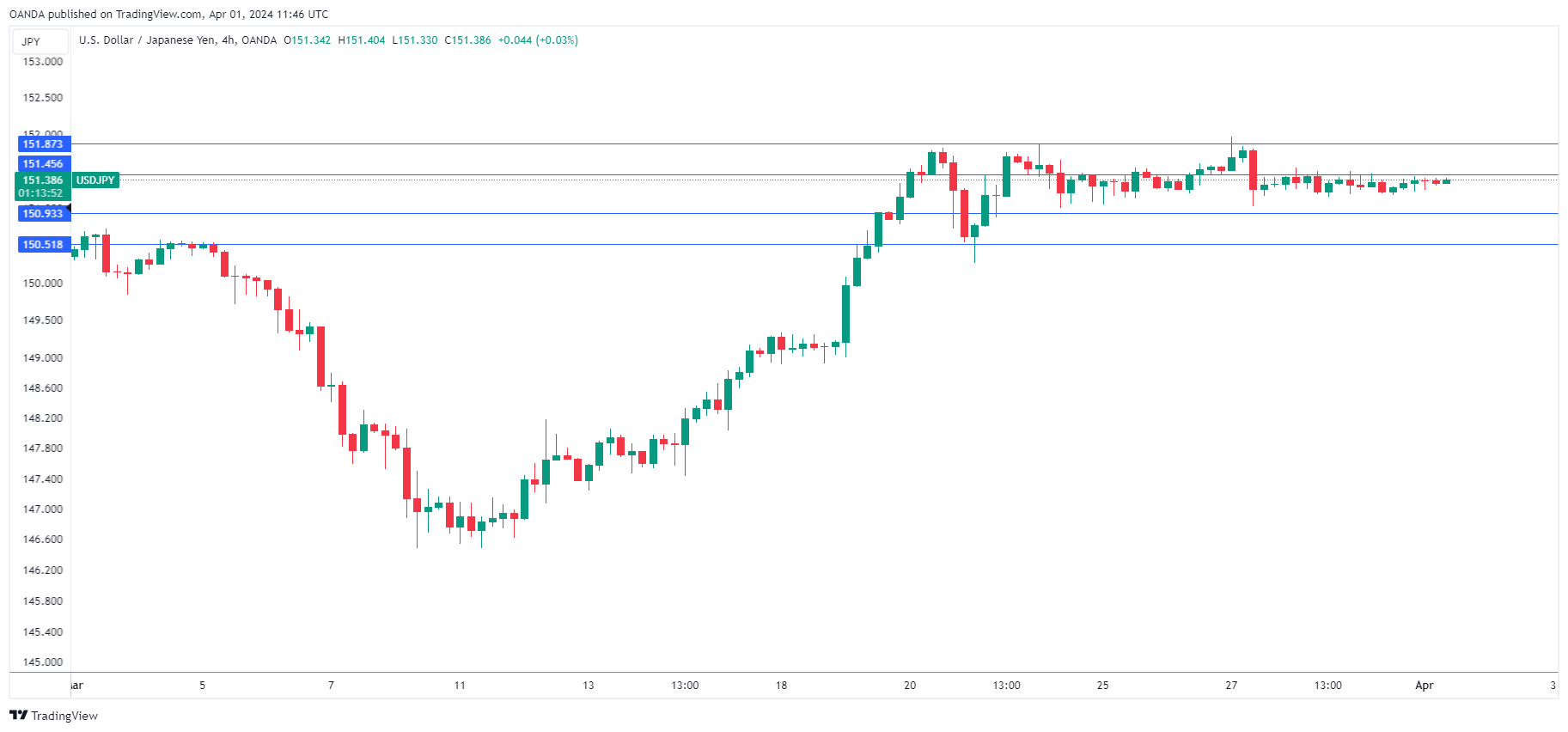 USD/JPY走勢圖